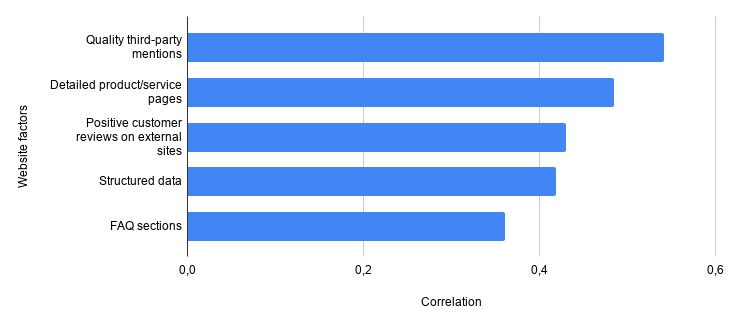 Correlation.png