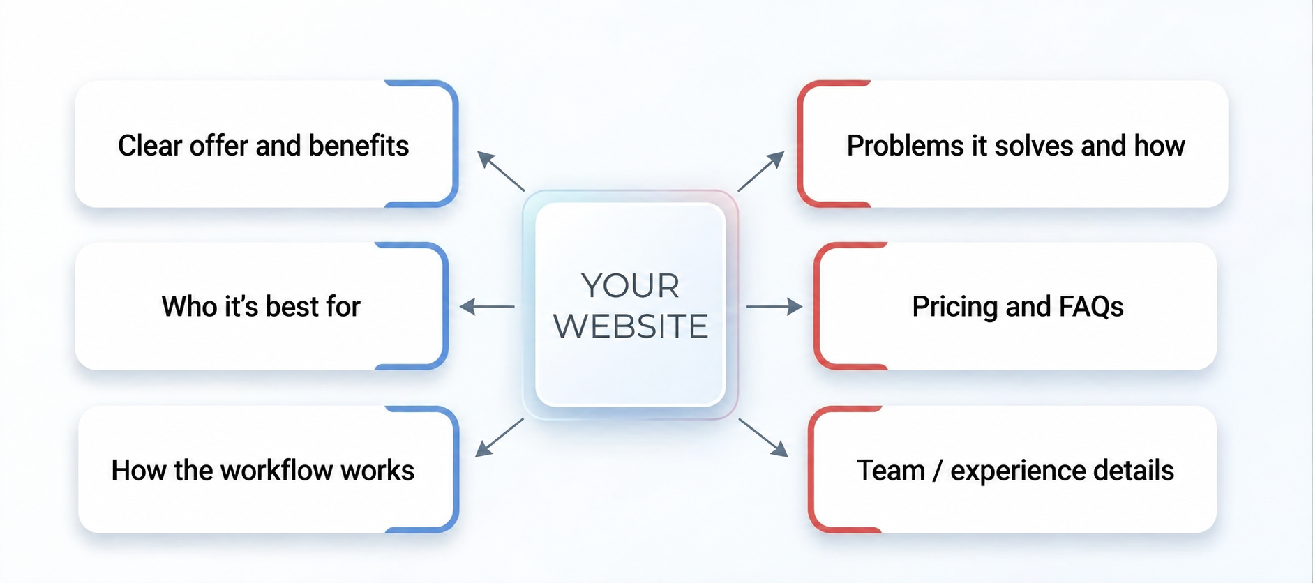 Site-stucture.png